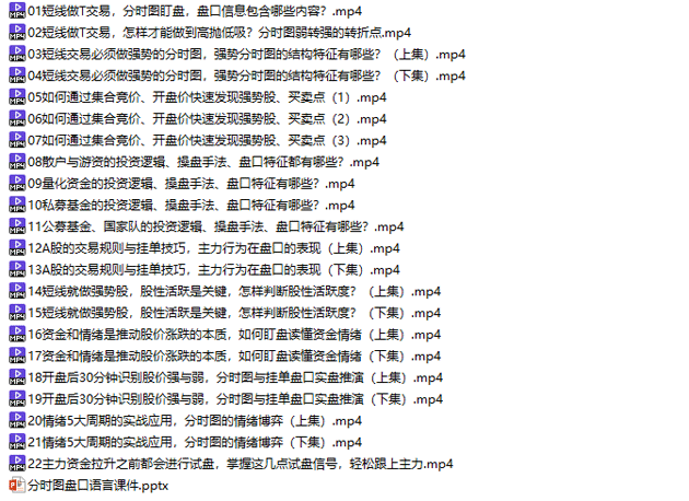 盘口语言