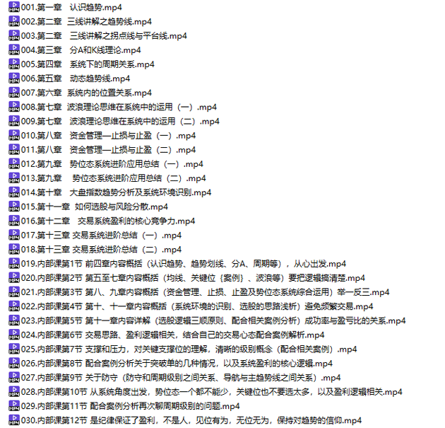 势位态交易法