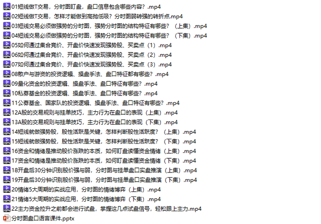 分时图盘口语言