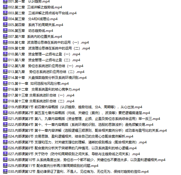 势位态交易法
