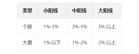 标志性K线